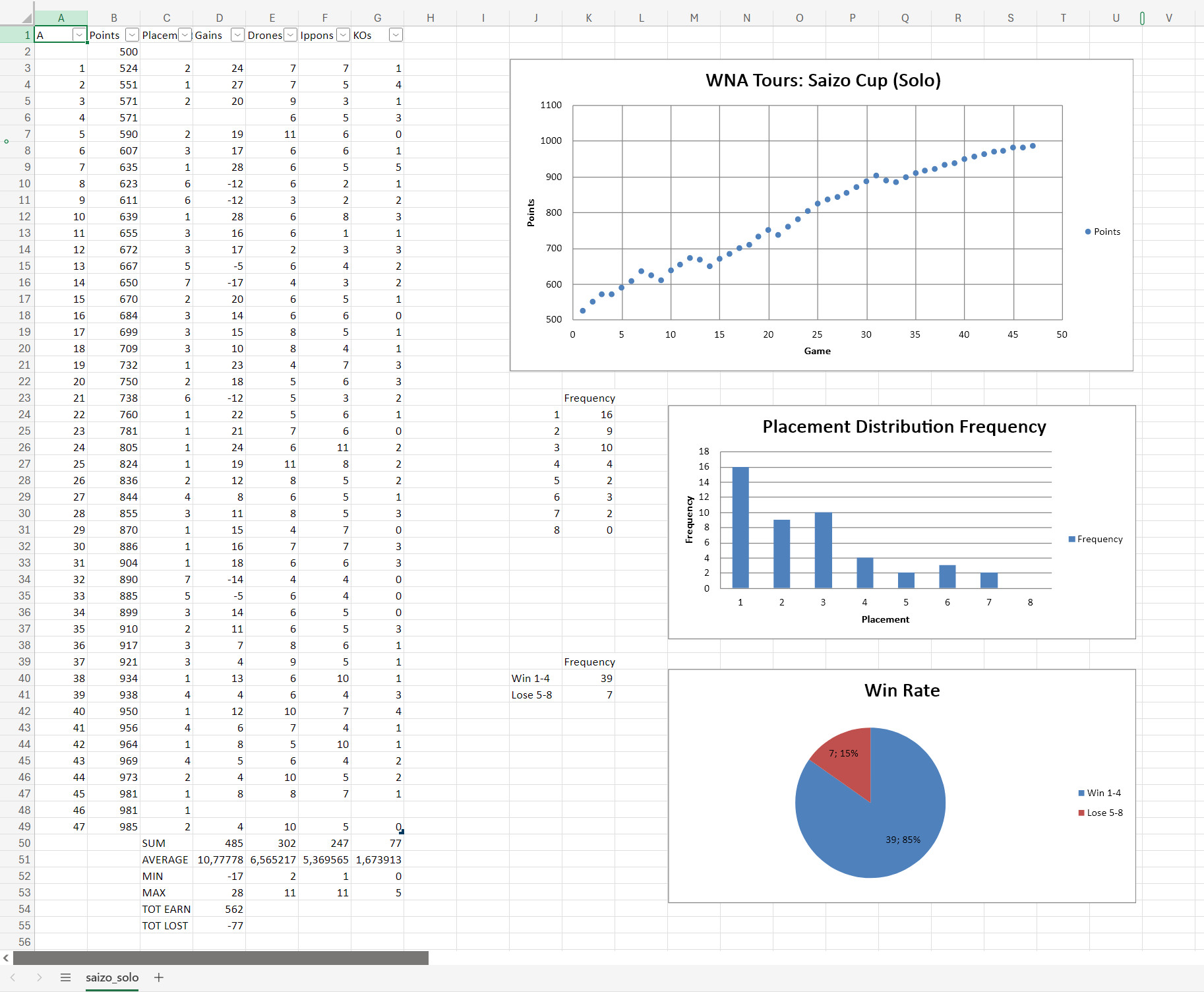 Generated Excel File Example