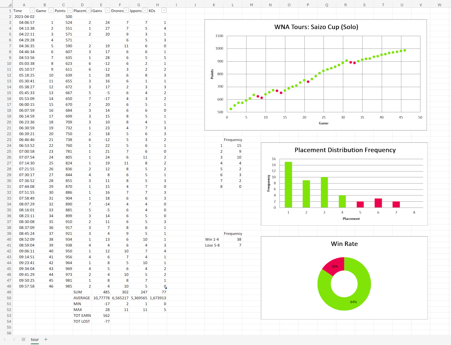 Generated Excel File Example